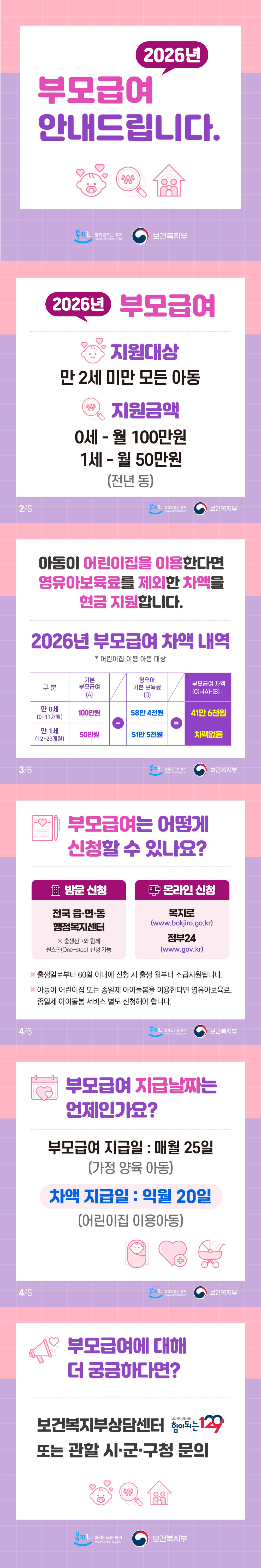 2026년 부모급여 - 지원대상 만 2세 미만 모든 아동 - 지원금액 0세 - 월 100만 원 1세 - 월 50만 원 (전년 동) 아동이 어린이집을 이용한다면 영유아보육료를 제외한 차액을 현금 지원합니다. <2026년 부모급여 차액 내역> *어린이집 이용 아동 대상 기본 부모급여(A)-영유아 기본보육료(B)=부모급여 차액(C)=(A)-(B) · 만0세 (0~11개월) (A)100만 원-(B)58만 4천 원=(C)41만 6천 원 · 만 1세(12~23개월) (A)50만 원-(B)51만 5천 원=(C)차액없음 부모급여는 어떻게 신청할 수 있나요? - 방문 신청: 전국 읍·면·동 행정복지센터 ※ 출생신고와 함께 원스톱(One-stop) 신청 가능 - 온라인 신청: 복지로, 정부24 *출생일로부터 60일 이내에 신청 시 출생 월부터 소급지원됩니다. *아동이 어린이집 또는 종일제 아이돌봄을 이용한다면 영유아보육료, 종일제 아이돌봄 서비스 별도 신청해야 합니다. 부모급여 지급날짜는 언제인가요? - 부모급여 지급일: 매월 25일(가정 양육 아동) - 차액 지급일: 익월 20일(어린이집 이용아동) 부모급여에 대해 더 궁금하다면? 보건복지부상담센터 129 또는 관할 시·군·구청 문의 